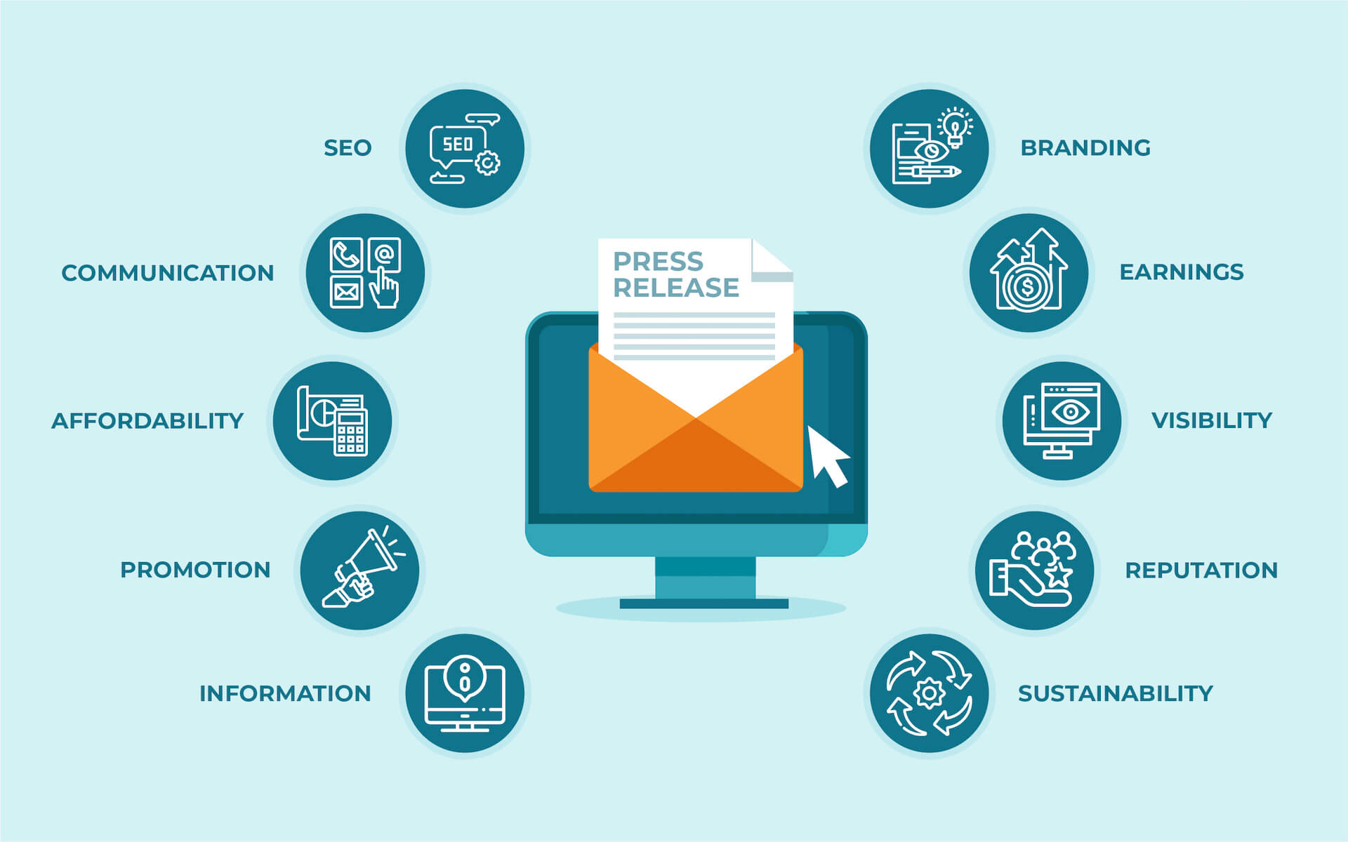 10 Benefits of Press Release Distribution