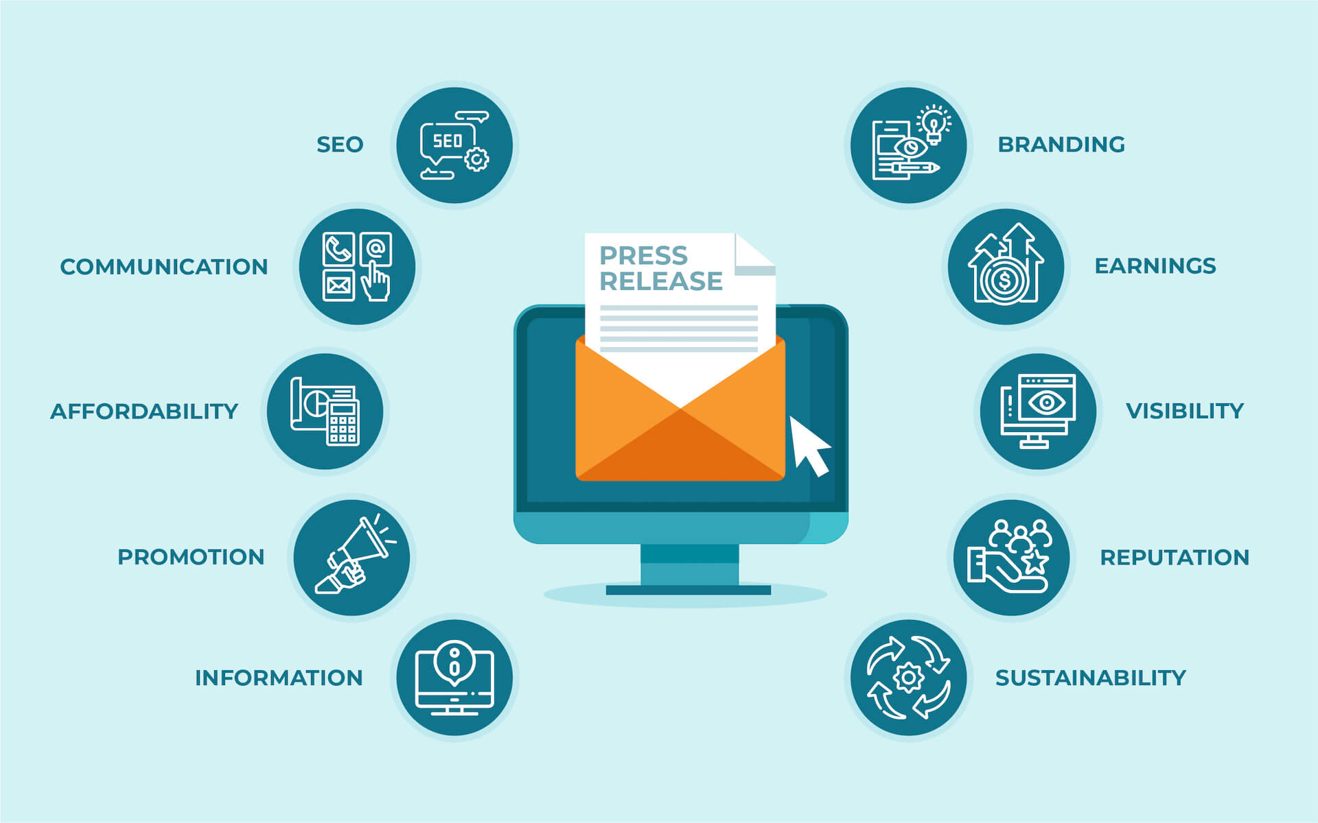 Press Release Distribution Services