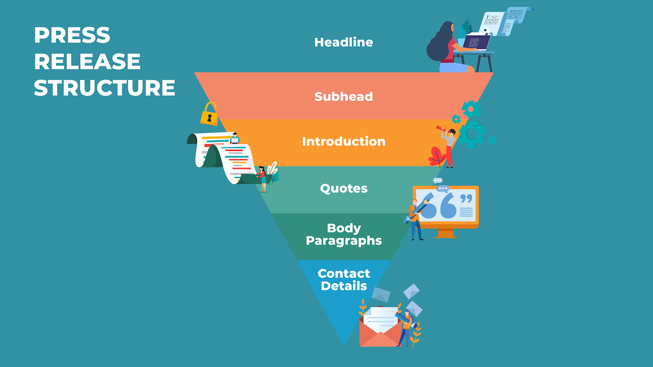 Global Press Release Distribution Service