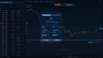 Elite Asset Management Launches A.I. Algorithmic Analysis to Improve Traders’ Market Opportunities