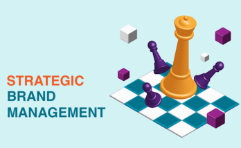 What are the 4 steps of strategic brand management? 