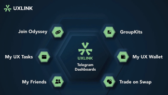 UXLink Unveils Revolutionary WEB3 Wallet Features in Strategic Alliance with OKX Wallet